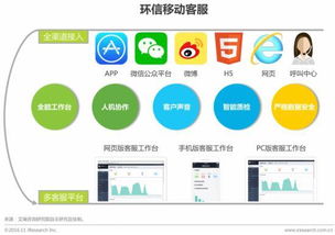 艾瑞發布行業研究報告 環信領軍即時通訊云，大數據服務成核心增長點